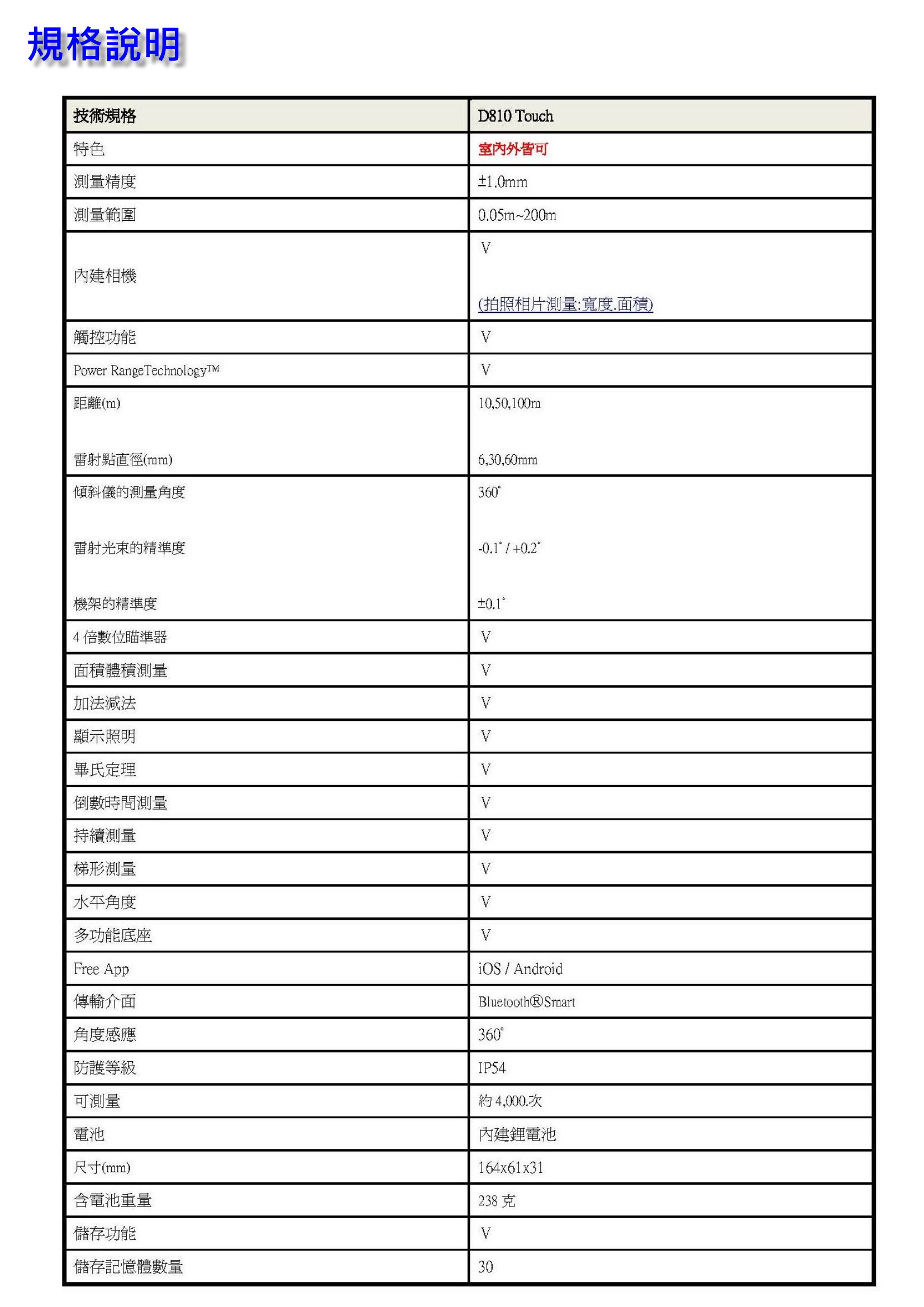 D810%E8%A6%8F%E6%A0%BC 手持雷射測距儀Leica DISTO D810 Touch