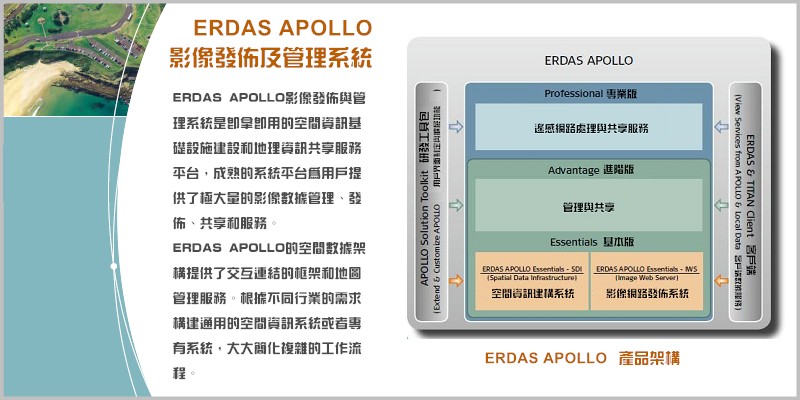 影像發佈及管理系統2