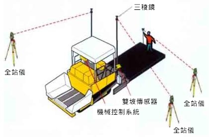 鋪面工程1