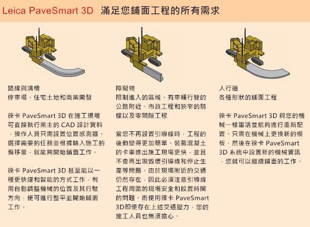 鋪面控制系統1