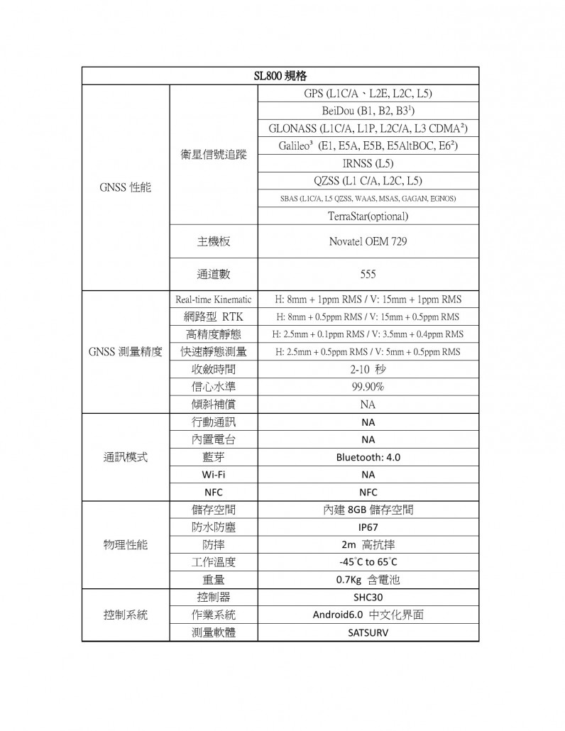 SL800 GNSS規格-1