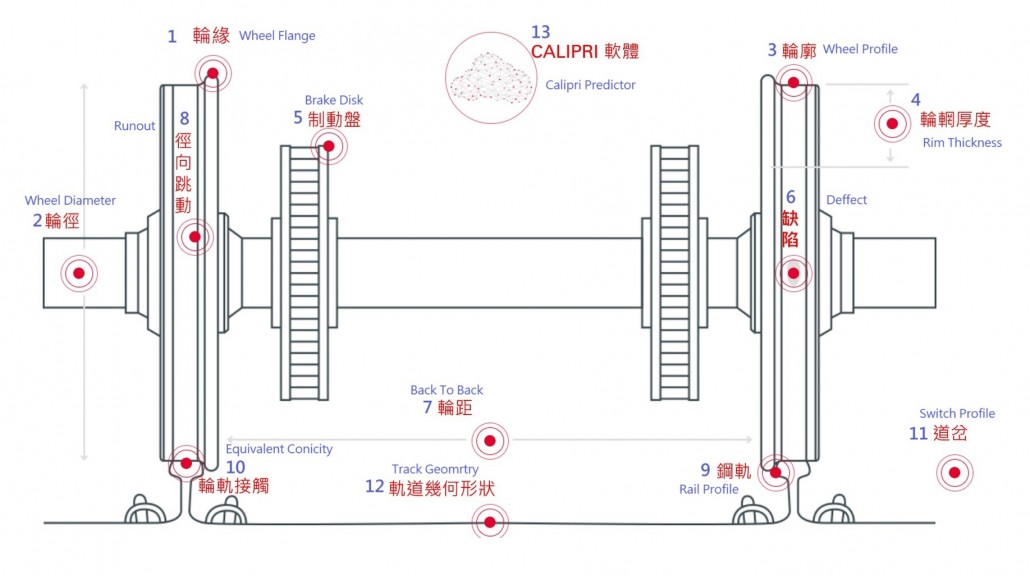 輪軌系統解決方案-1-1